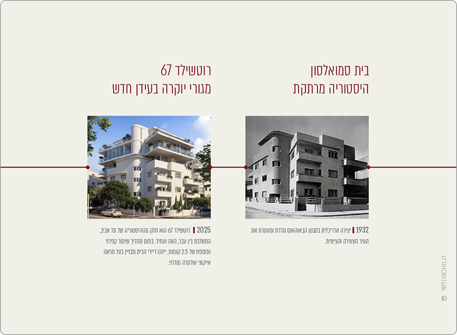 עמודים מתוך מצגת השיווק